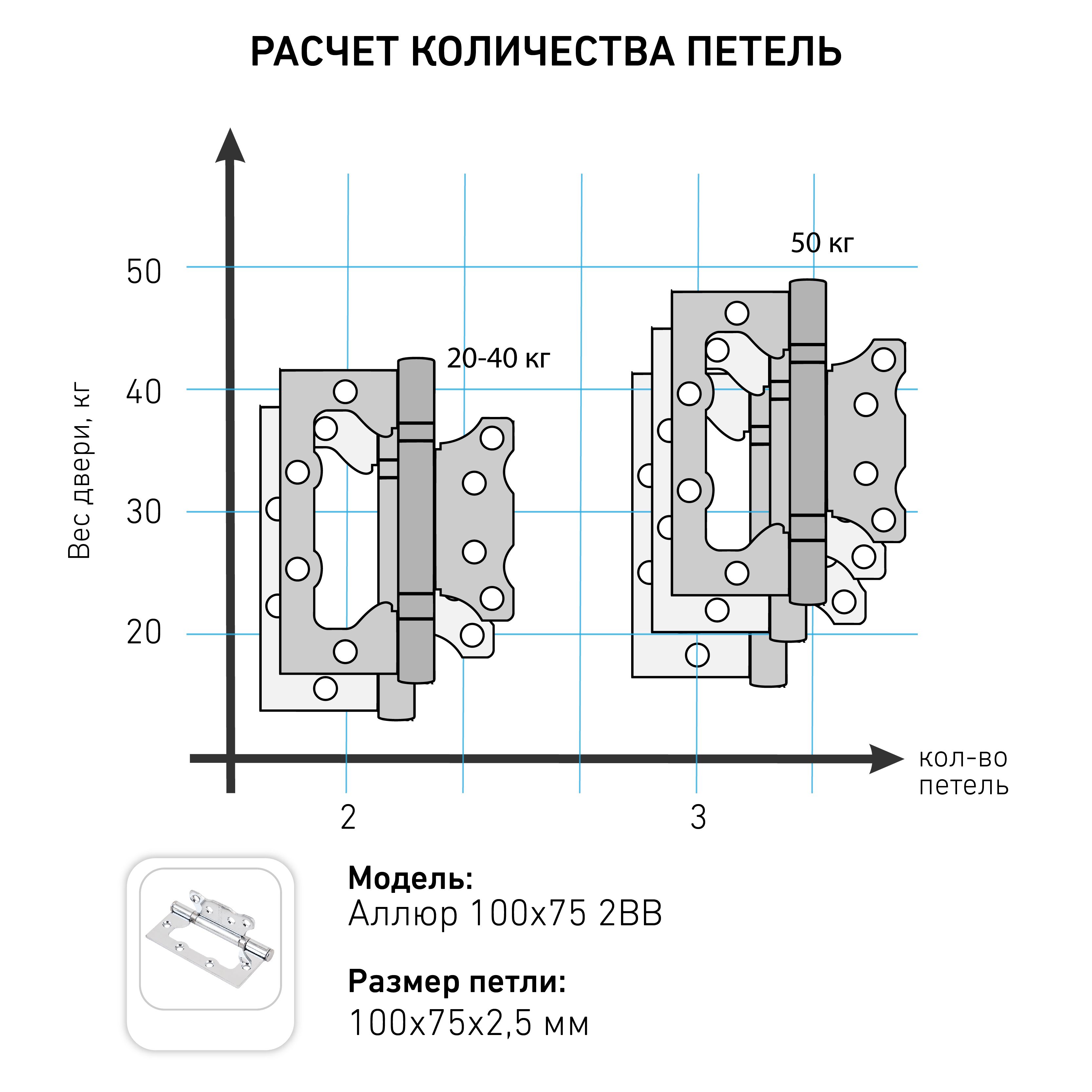 АЛЛЮР 100х75 2BB MBN КОРОБКА 2,5мм графит Петля накладная без врезки 2 шт (50,10)