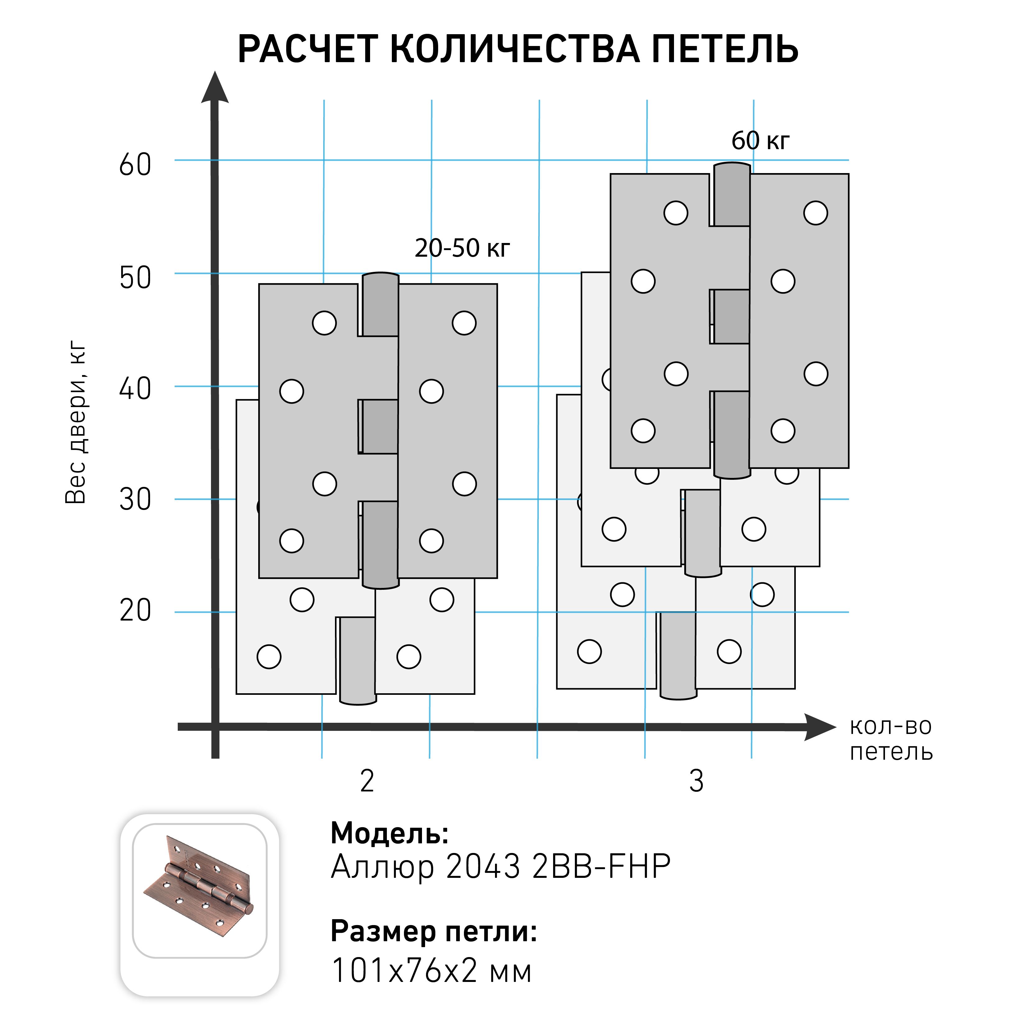 АЛЛЮР 2043 (101х76) 2BB-FHP AC 2 подш. ст.медь Петля дверная 2 шт (50,10)