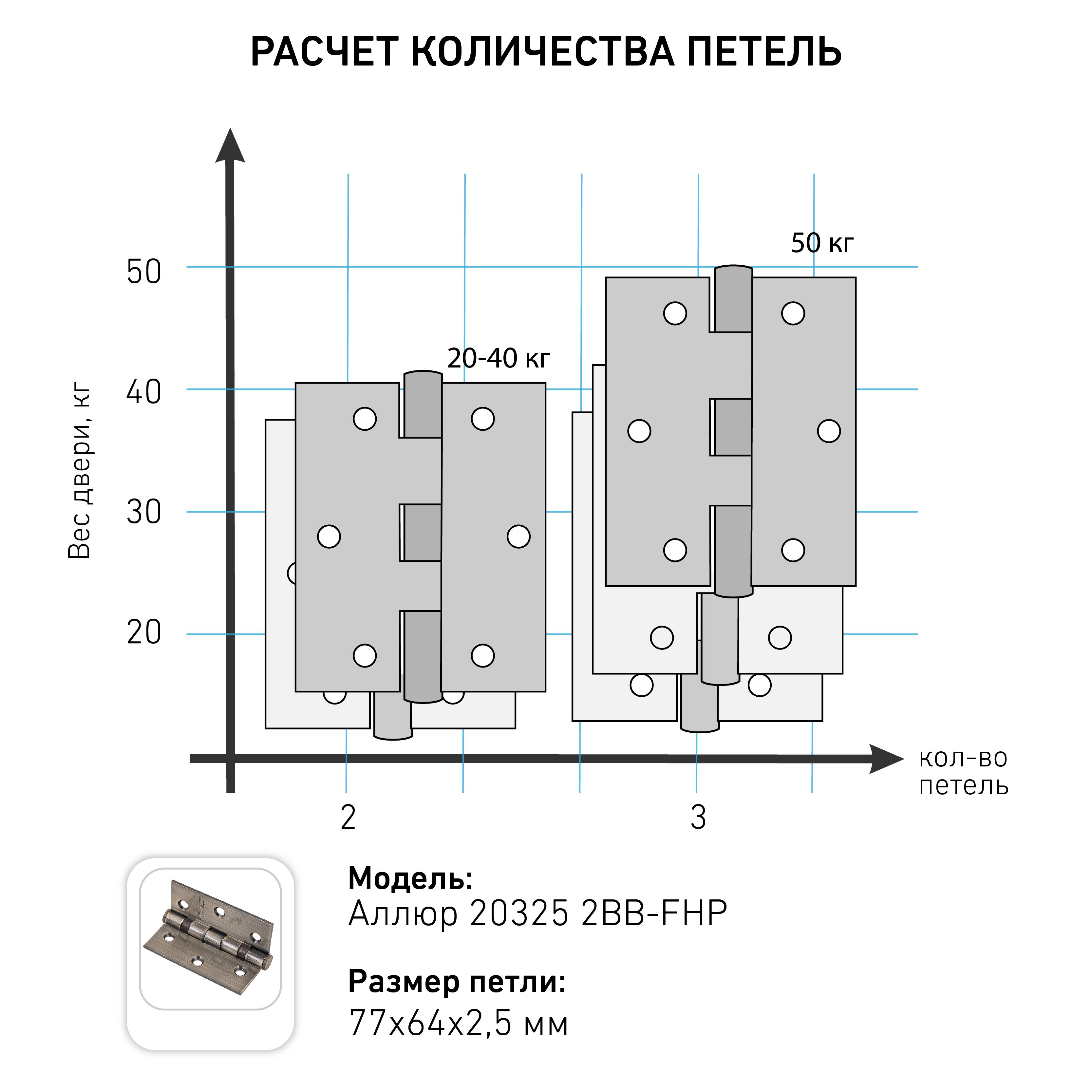 АЛЛЮР 20325 (77х64) 2BB-FHP AB 2 подш.,ст.бронза Петля дверная 2 шт (50,10)