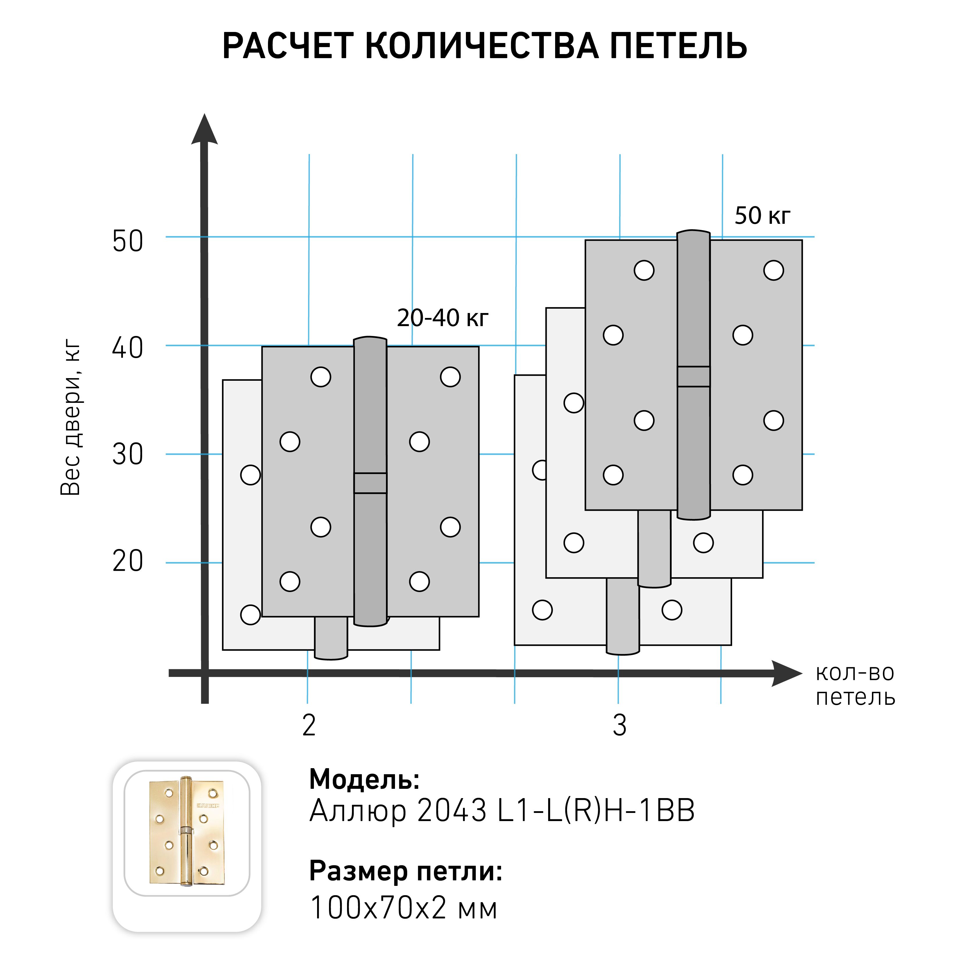 АЛЛЮР 2043 (100х70) L1-RH-1BB-BP БЛИСТЕР П латунь Петля дверная 2 шт (50,25)