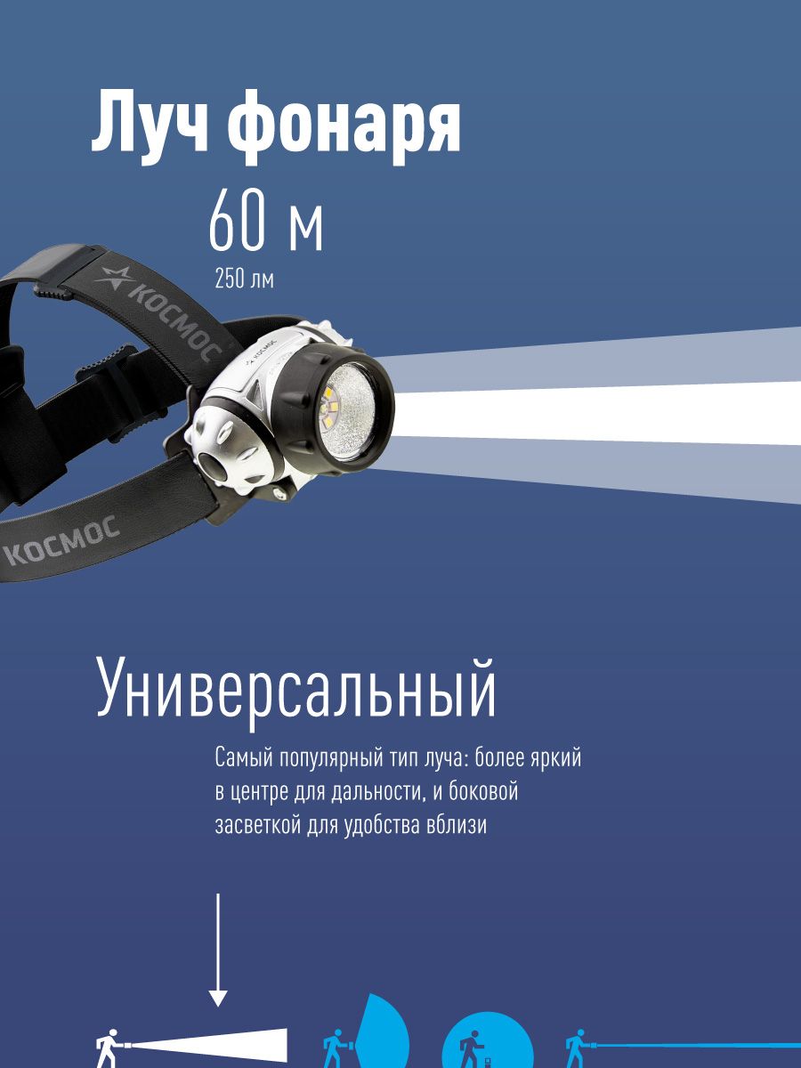 Фонарь налобный , XPE LED + 6 SMD, 3 батарейки ААА, 250Lm,