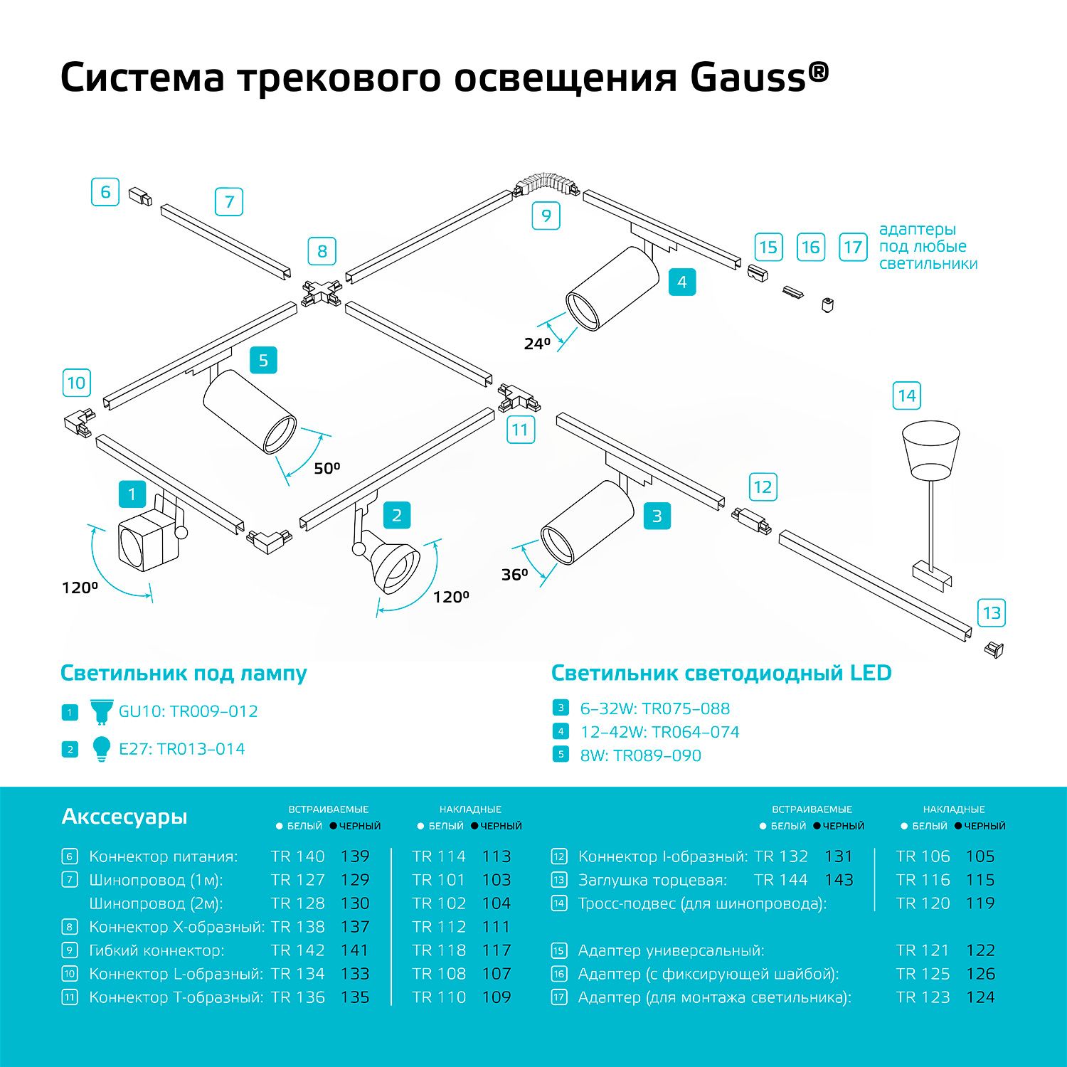 Светильник светодиодный трековый однофазный LED ДПО 32 Вт 2750 Лм 4000К IP20 d75х220 мм Track Gauss