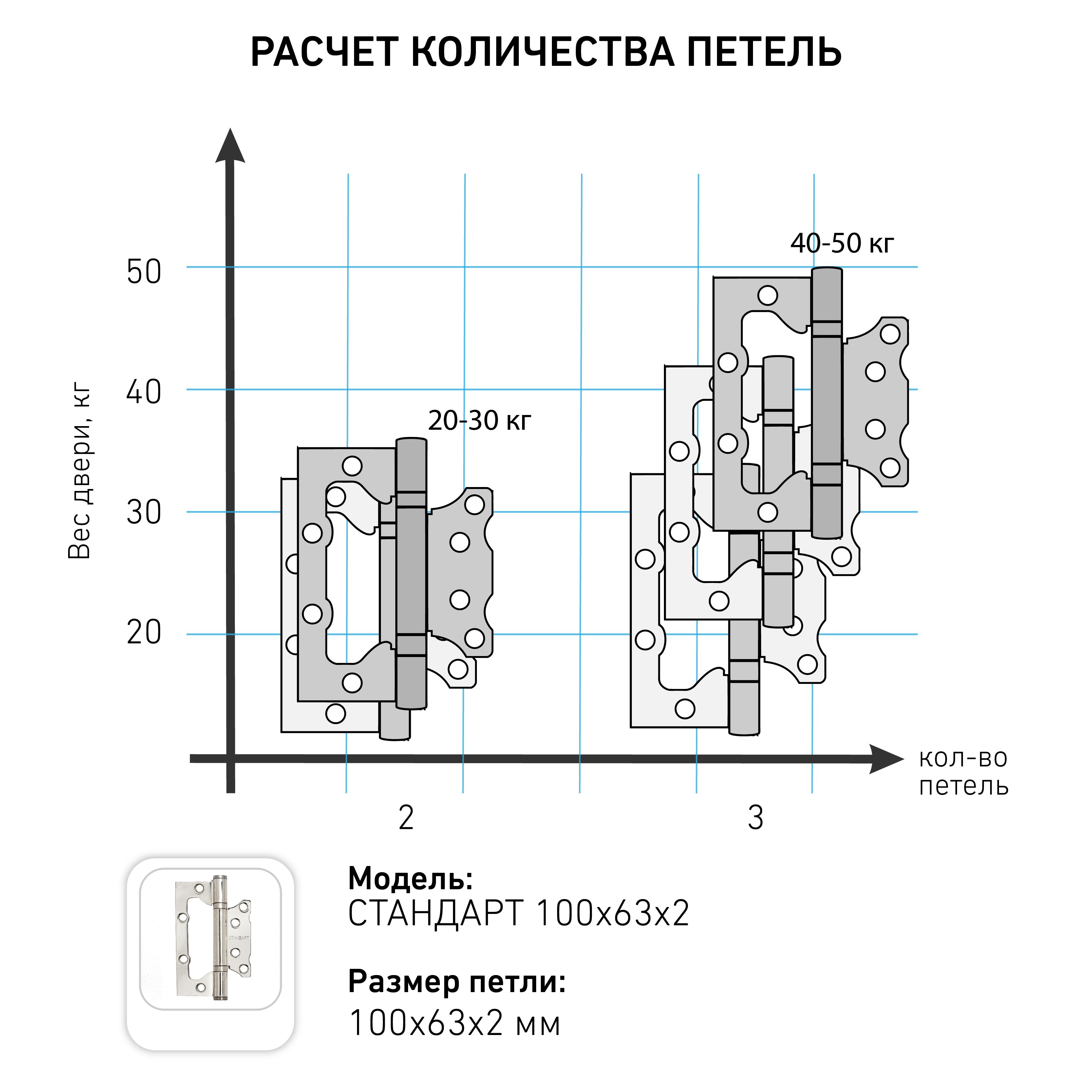 СТАНДАРТ 100х63х2мм 2BB BP латунь Петля накладная без врезки 1 шт. (100,20)