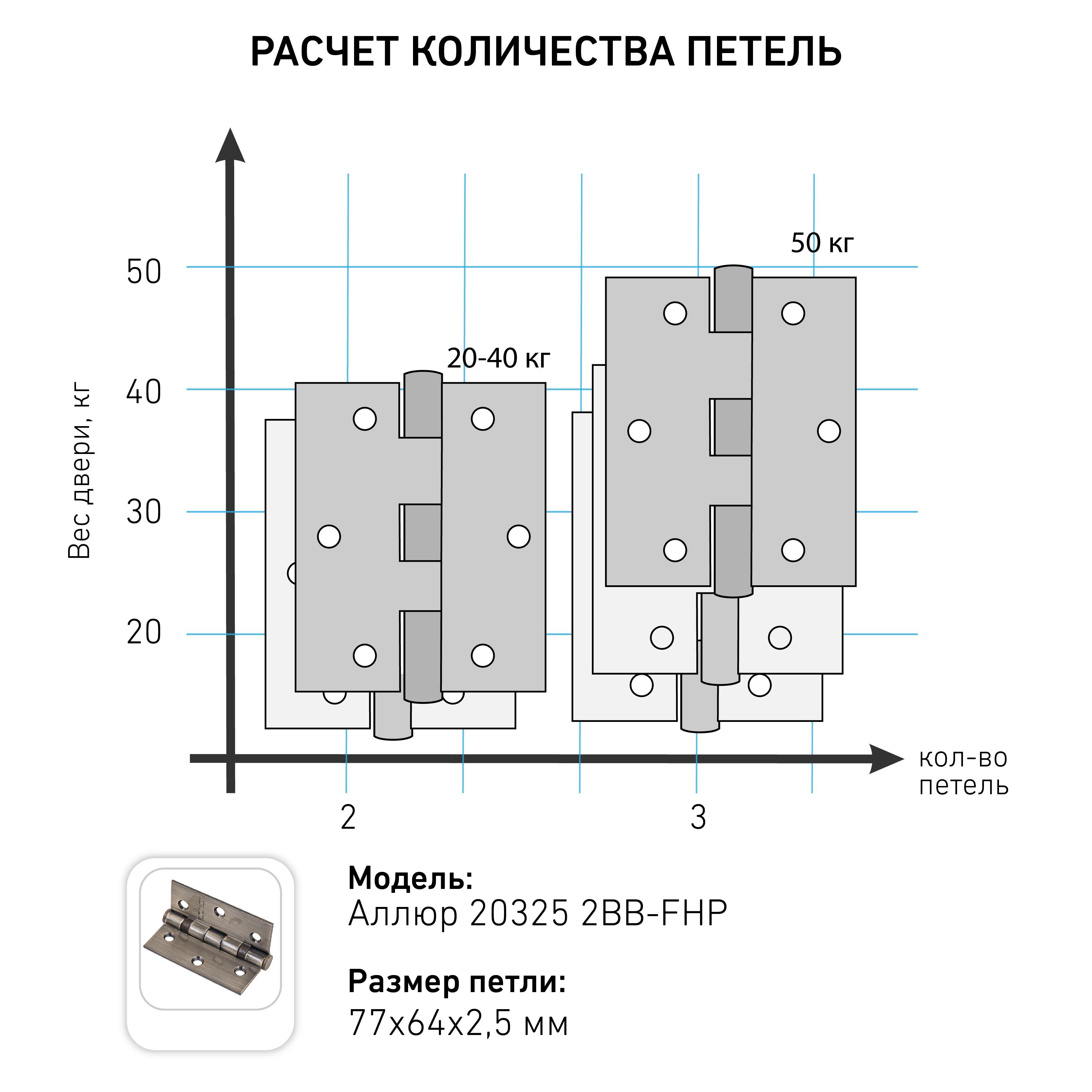 АЛЛЮР 20325 (77х64) 2BB-FHP WW 2 подш.,белая Петля дверная 2 шт (50,10)